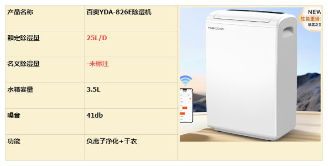 完美体育网站2024主流除湿机测评十大品牌：碧浦、德业、松下、海尔、美的(图7)