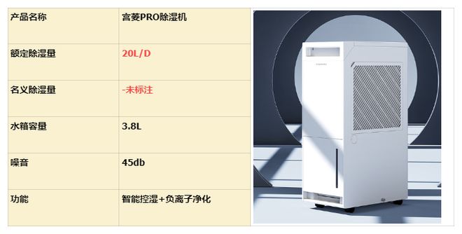 完美体育网站2024主流除湿机测评十大品牌：碧浦、德业、松下、海尔、美的(图6)