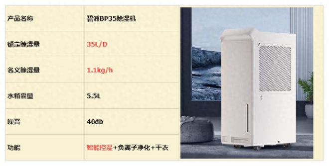 完美体育网站2024主流除湿机测评十大品牌：碧浦、德业、松下、海尔、美的(图1)