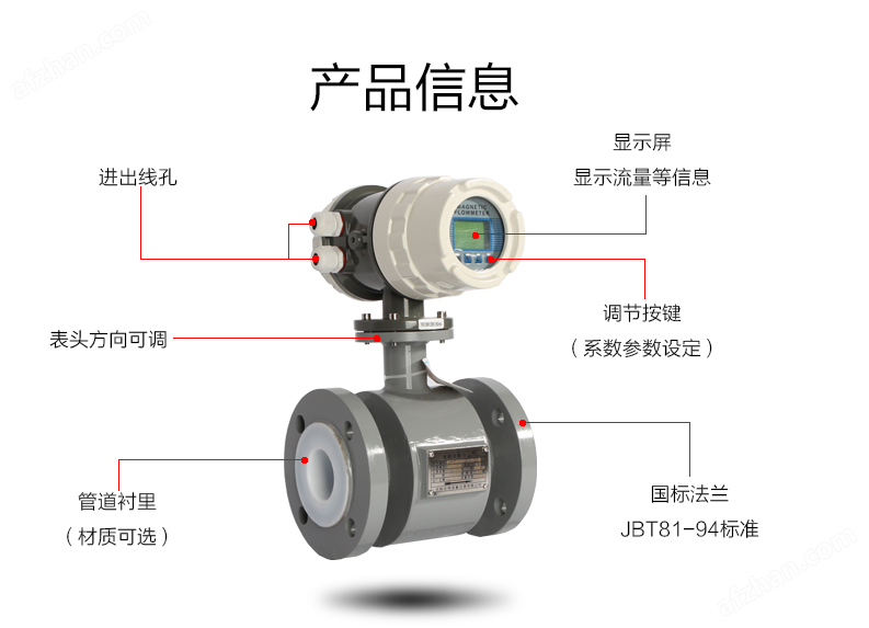 广州耐腐蚀污水化工液完美体育体流量计厂家(图1)