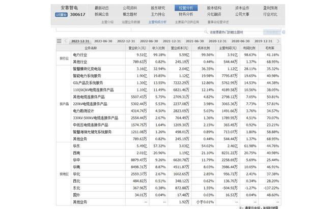 新型电力系统未来已来！智完美体育网站能电网概念安靠智电拉升逻辑曝光(图4)