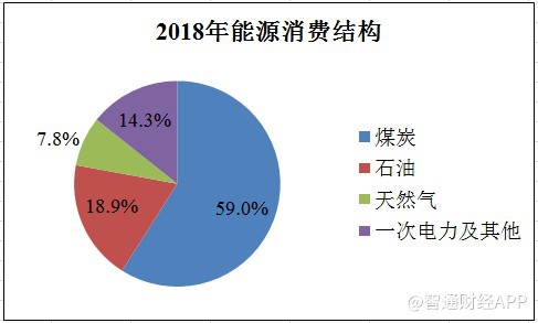 完美体育网站新股解读港股打新热潮到来嘉兴燃气(09908)受益能源结构升级及独山港项目！(图2)