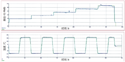 驱动电机IGBT单管并联方案控制及应用完美体育网站(图4)