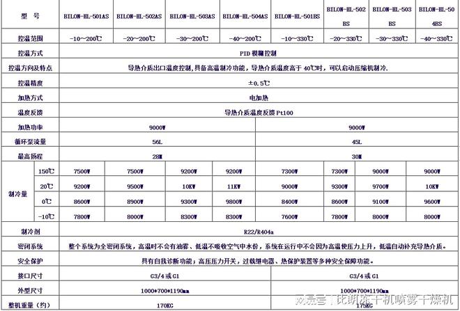 完美体育高低温一体循环机和低温冷却液循环泵的特点对比(图4)