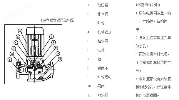 ISG50-160完美体育网站(图2)