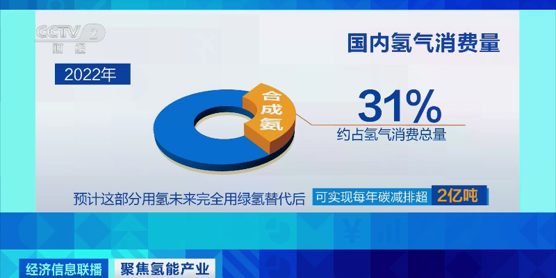 完美体育政策破冰氢能产业发展加速！我国绿氢项目年内总投资超3000亿元(图14)