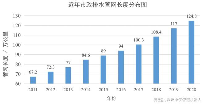 完美体育排水管道非开挖修复新技术：不怕水的紫外光固化修复系统(图1)