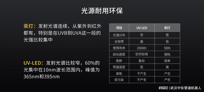 完美体育排水管道非开挖修复新技术：不怕水的紫外光固化修复系统(图8)