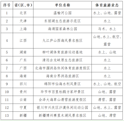 与你我工作完美体育网站、生活息息相关！本周提醒必看(图3)