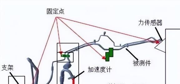 完美体育如何控制压缩机管道振动跨度？何种刚度的支架可以实现振动控制？(图8)