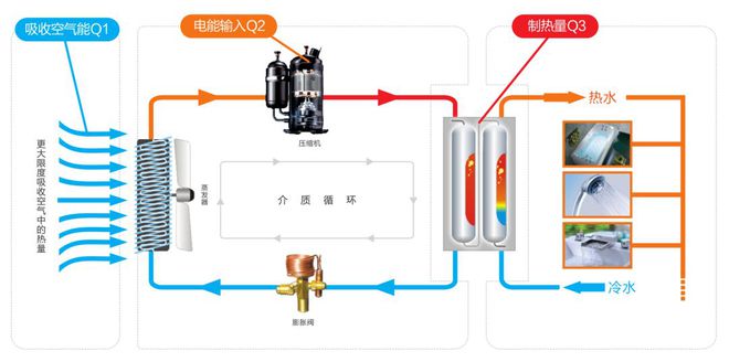 空气源热泵（原理、设计、选型、施工、调试）解析！完美体育网站(图2)