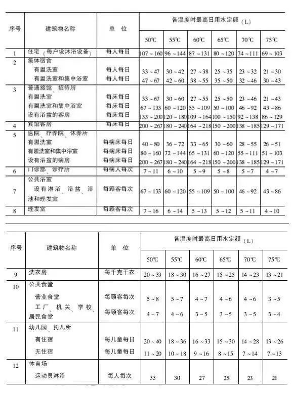 空气源热泵（原理、设计、选型、施工、调试）解析！完美体育网站(图14)