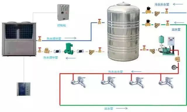 空气源热泵（原理、设计、选型、施工、调试）解析！完美体育网站(图13)