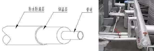 空气源热泵（原理、设计、选型、施工、调试）解析！完美体育网站(图33)