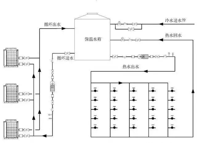 空气源热泵（原理、设计、选型、施工、调试）解析！完美体育网站(图36)