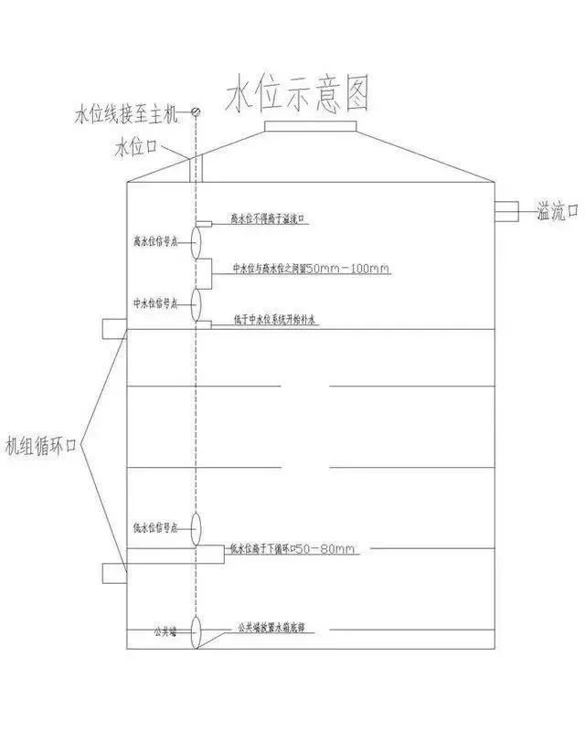 空气源热泵（原理、设计、选型、施工、调试）解析！完美体育网站(图35)