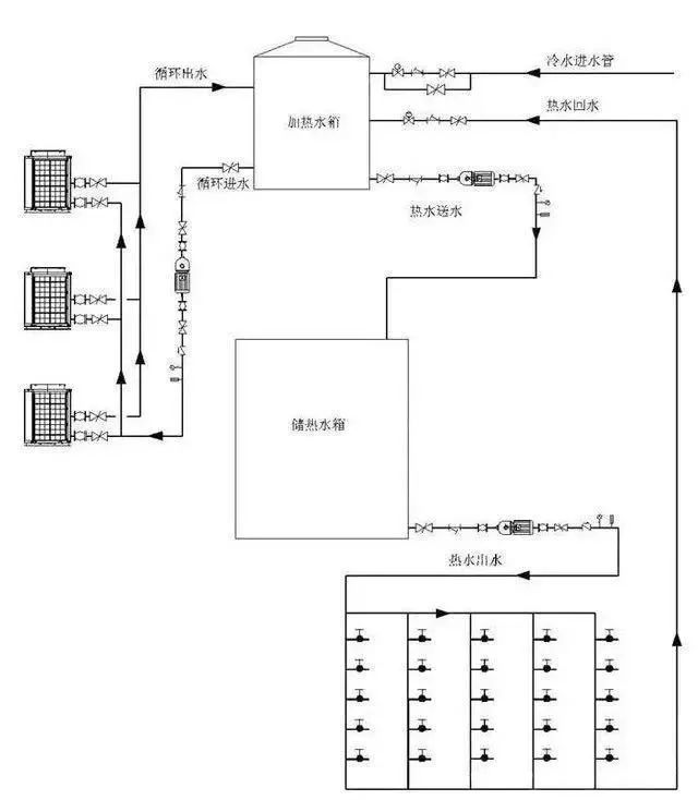 空气源热泵（原理、设计、选型、施工、调试）解析！完美体育网站(图37)