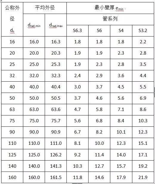 完美体育材料进场验收标准~采暖与通风空调（主材）(图1)