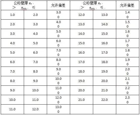 完美体育材料进场验收标准~采暖与通风空调（主材）(图5)