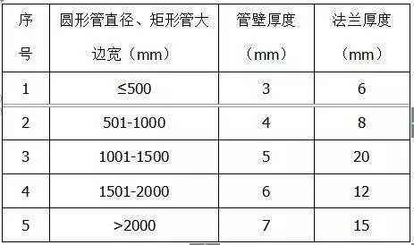 完美体育材料进场验收标准~采暖与通风空调（主材）(图6)