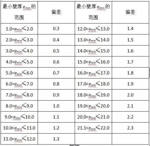 完美体育材料进场验收标准~采暖与通风空调（主材）(图2)