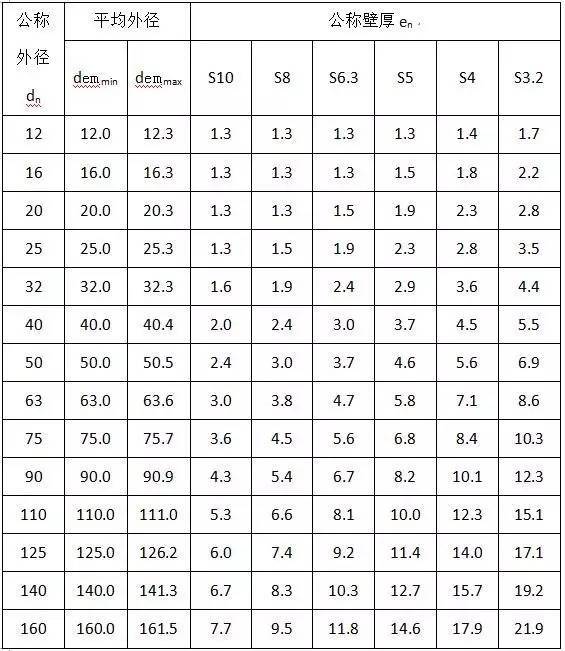 完美体育材料进场验收标准~采暖与通风空调（主材）(图3)