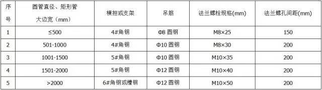 完美体育材料进场验收标准~采暖与通风空调（主材）(图7)