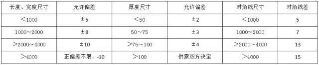 完美体育材料进场验收标准~采暖与通风空调（主材）(图11)