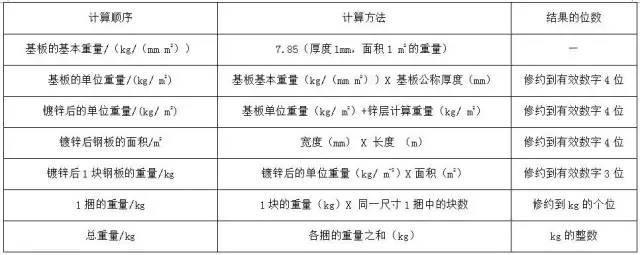 完美体育材料进场验收标准~采暖与通风空调（主材）(图8)