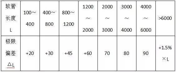 完美体育材料进场验收标准~采暖与通风空调（主材）(图10)