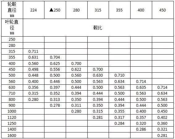 完美体育材料进场验收标准~采暖与通风空调（主材）(图14)