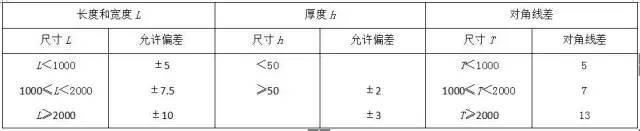 完美体育材料进场验收标准~采暖与通风空调（主材）(图13)