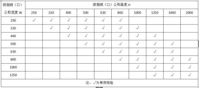 完美体育材料进场验收标准~采暖与通风空调（主材）(图15)