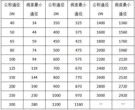 完美体育材料进场验收标准~采暖与通风空调（主材）(图18)