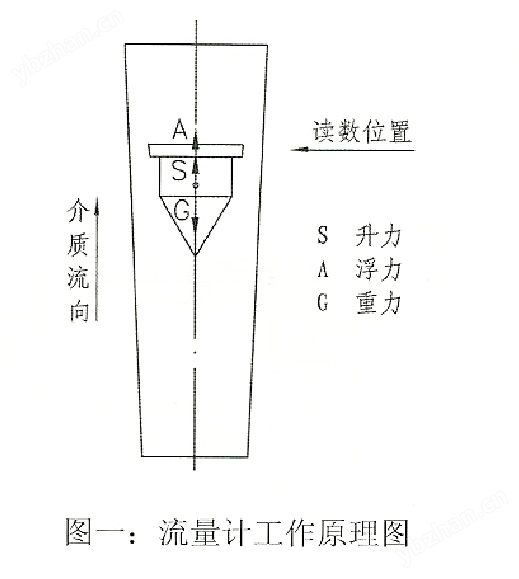 DK80完美体育0-6F玻璃转子流量计销售(图2)