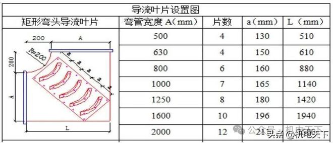 镀锌铁皮风管（角钢法兰、共板法兰）制作与安装工艺标准完美体育网站(图19)