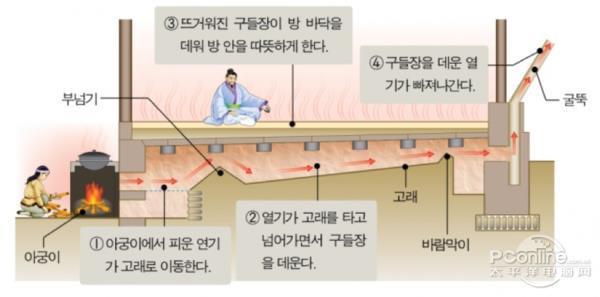 地暖是怎么回事？这些知完美体育识99%的人不知道(图2)