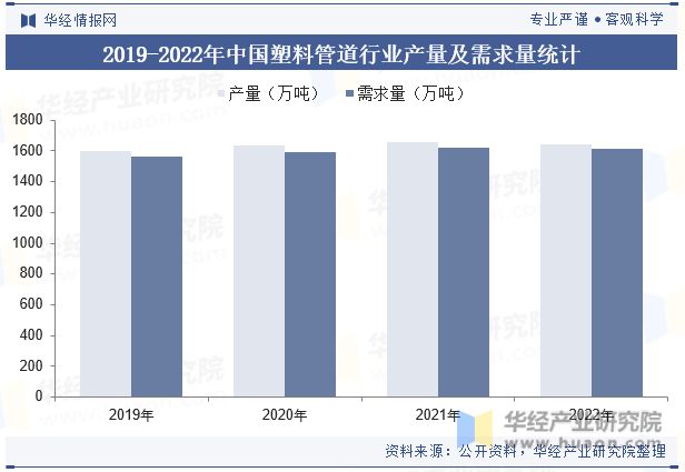 完美体育网站2023年中国塑料管道行业发展现状及趋势分析应用领域逐步拓宽「图」(图5)