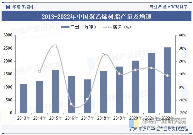 完美体育网站2023年中国塑料管道行业发展现状及趋势分析应用领域逐步拓宽「图」(图7)