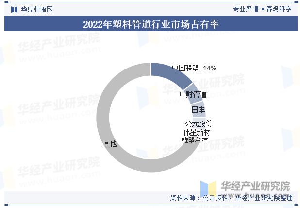 完美体育网站2023年中国塑料管道行业发展现状及趋势分析应用领域逐步拓宽「图」(图8)