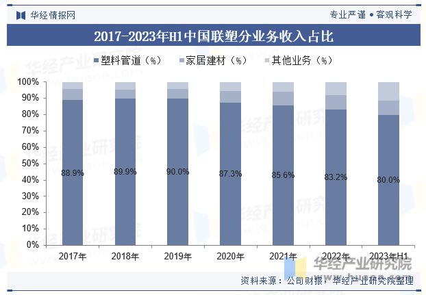 完美体育网站2023年中国塑料管道行业发展现状及趋势分析应用领域逐步拓宽「图」(图9)