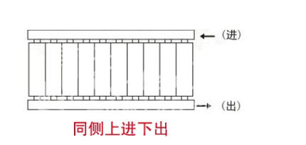 完美体育网站4种暖气片连接方式你家的是哪个？(图4)