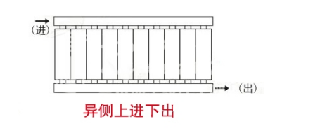 完美体育网站4种暖气片连接方式你家的是哪个？(图5)