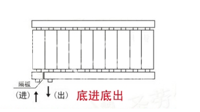 完美体育网站4种暖气片连接方式你家的是哪个？(图6)