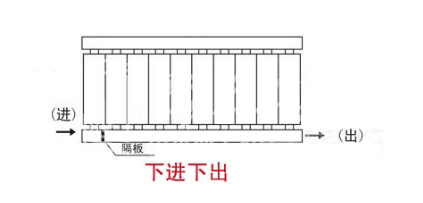 完美体育网站4种暖气片连接方式你家的是哪个？(图7)