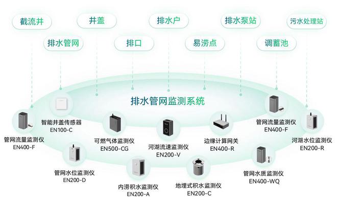 地下管网建完美体育设按下“加速键”“智慧”护航保安全(图5)