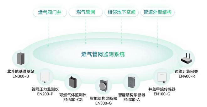 地下管网建完美体育设按下“加速键”“智慧”护航保安全(图7)