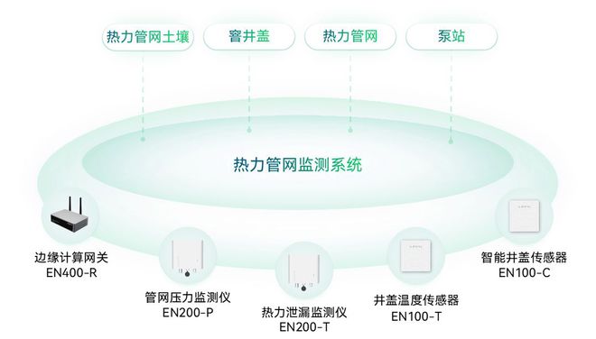 地下管网建完美体育设按下“加速键”“智慧”护航保安全(图8)