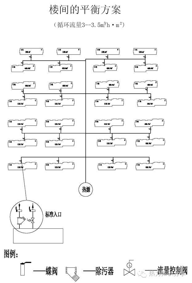 完美体育网站供热-热网平衡(图6)