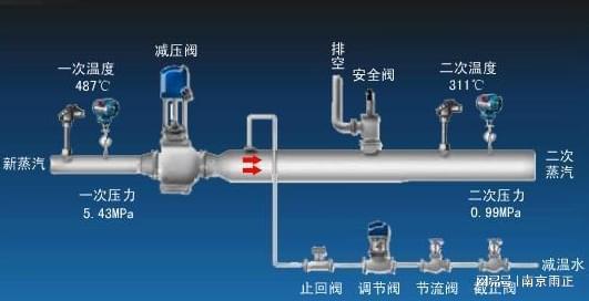 完美体育怎么办理GB1GC2压力管道安装资质？雨正2023(图4)